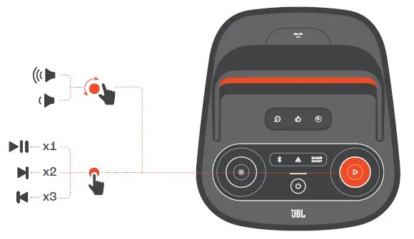 Tại Sao Việc Bảo Quản Đúng Cách Lại Tối Quan Trọng Đối Với JBL PartyBox Club 120?