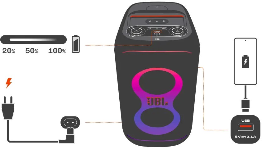 Các Bước Vệ sinh Chuẩn Chuyên Gia